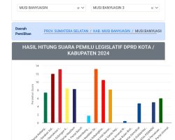 Website Sistem Si Rekap Membingungkan, Pengurangan Suara Setiap Hari Terjadi