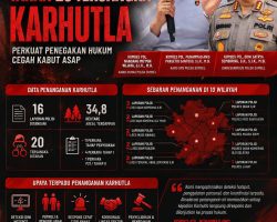 Polda Sumsel Tahan 20 Tersangka Karhutla, Perkuat Penegakan Hukum Cegah Kabut Asap